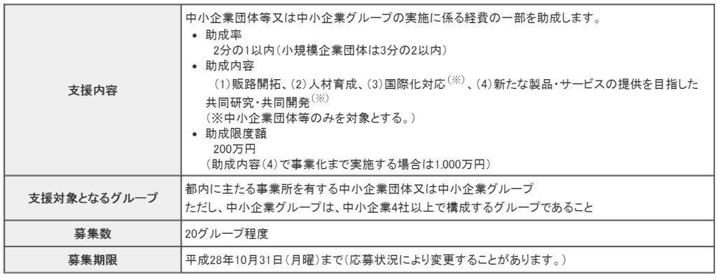 20160626事業概要b