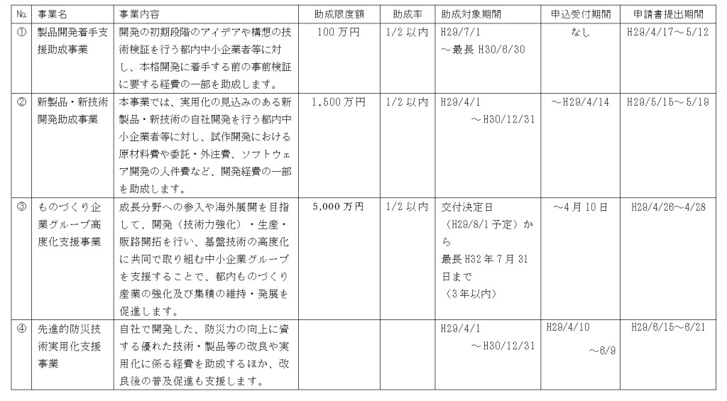 公社で実施している助成金の一覧