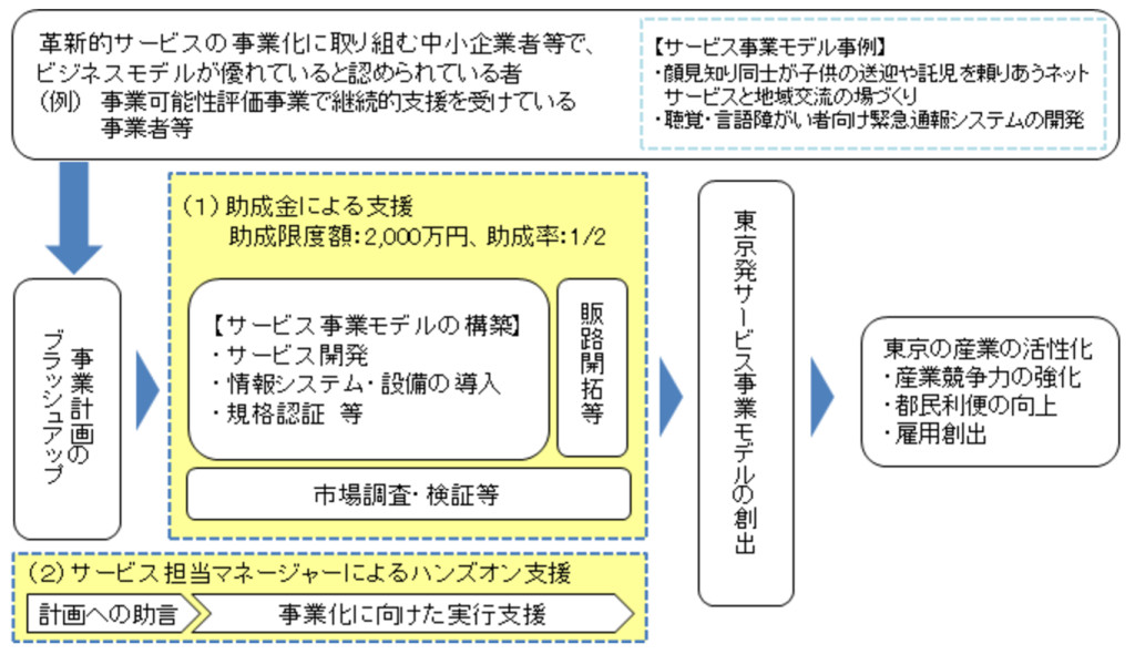 事業概要20170817
